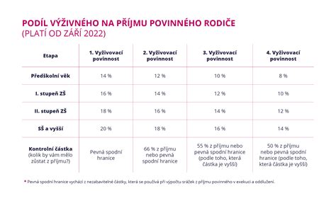 výživné na neprovdanou matku kalkulačka|Výživné (alimenty) pro děti 2024: Online kalkulačka